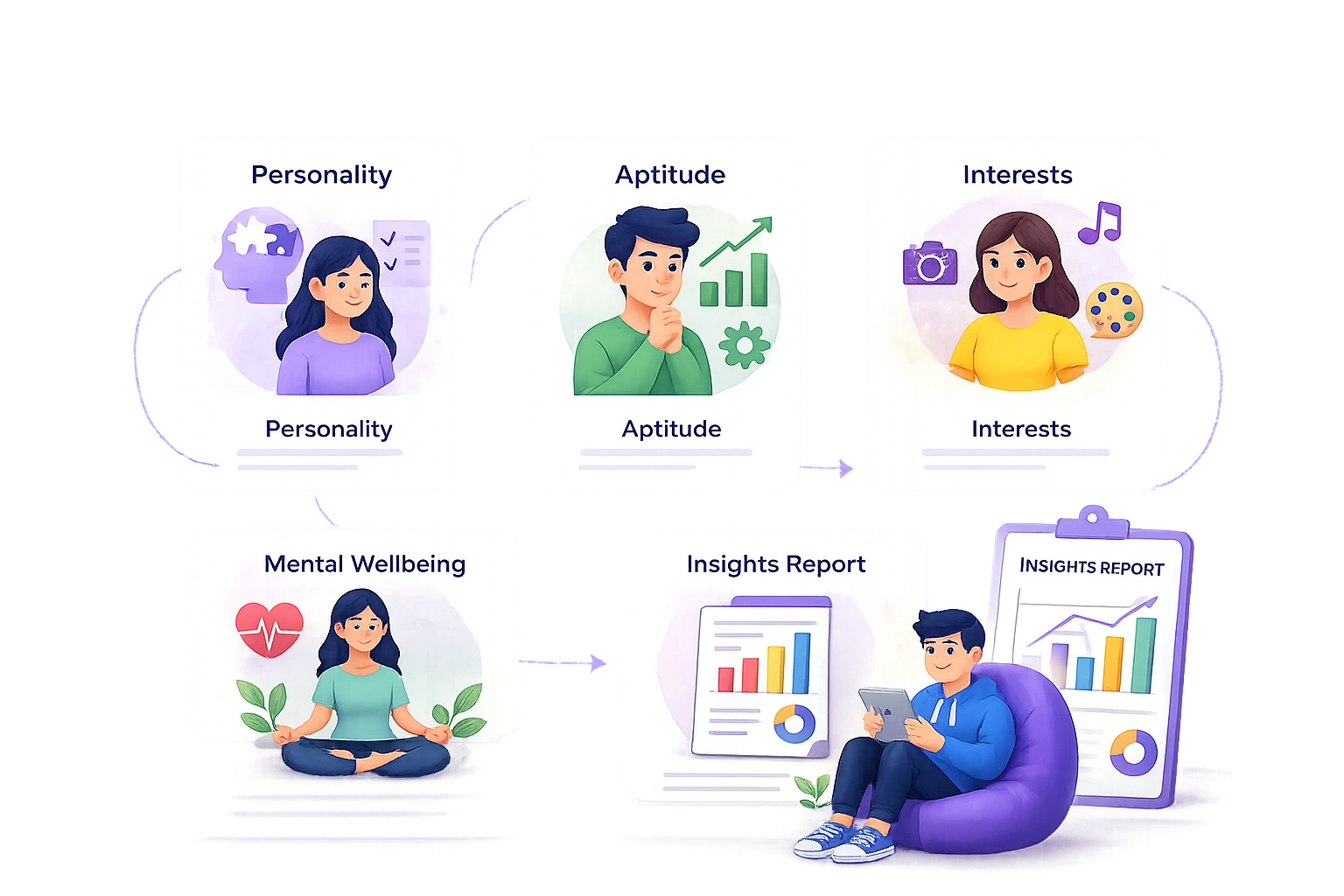 Assessment Platform Illustration