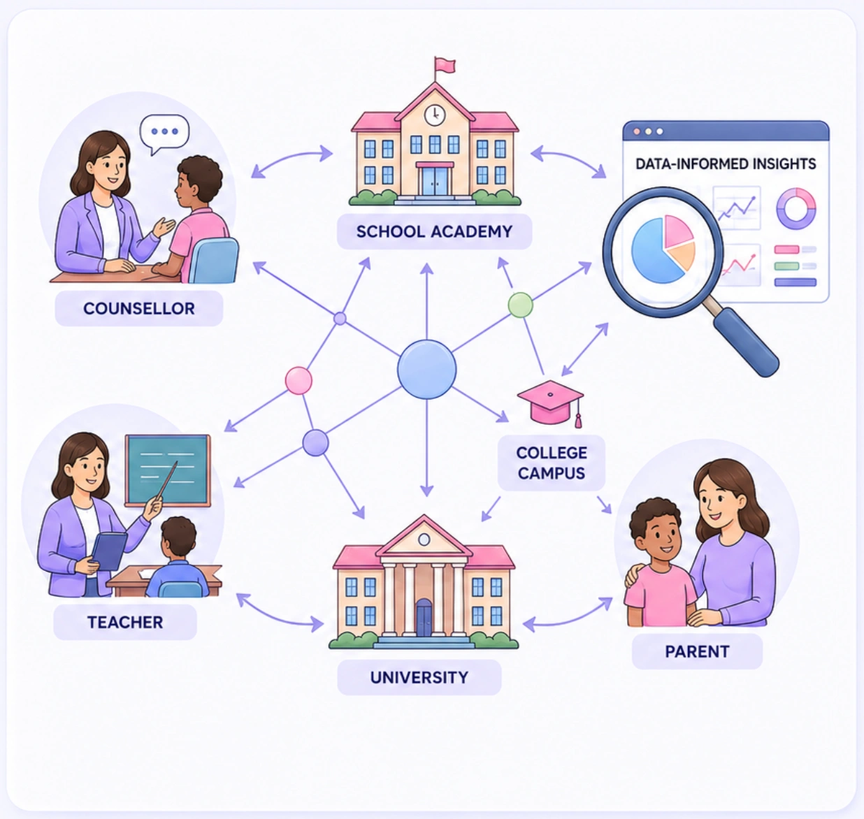Institutional Solutions Ecosystem Network Graphic